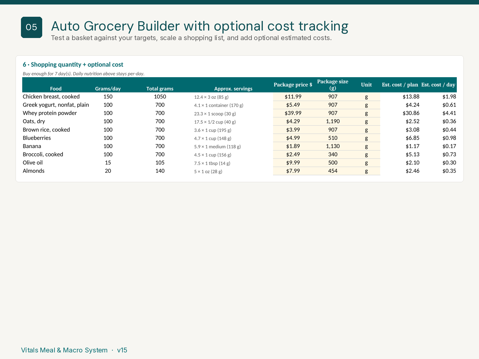 Grocery builder sheet