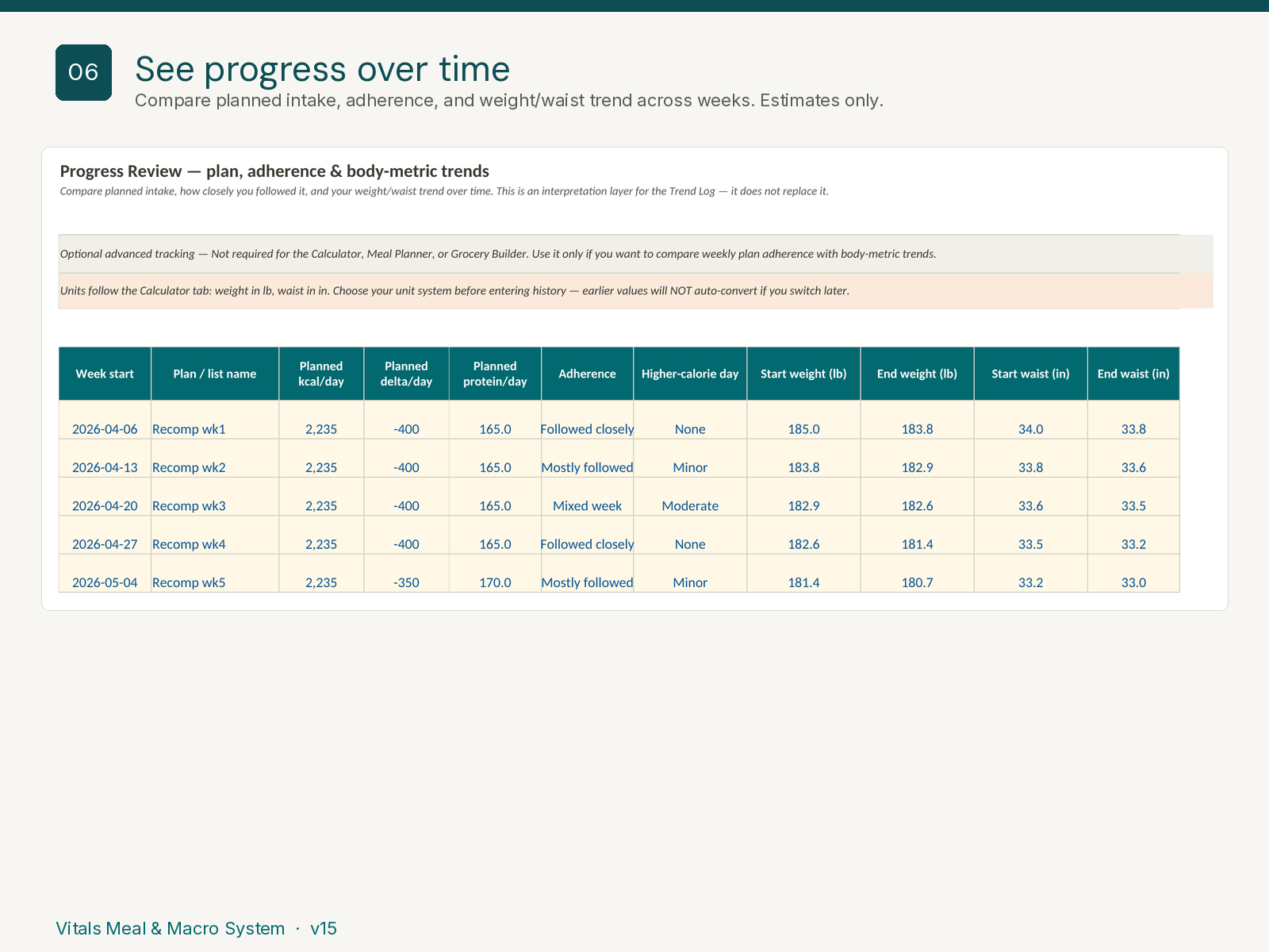 Progress review sheet